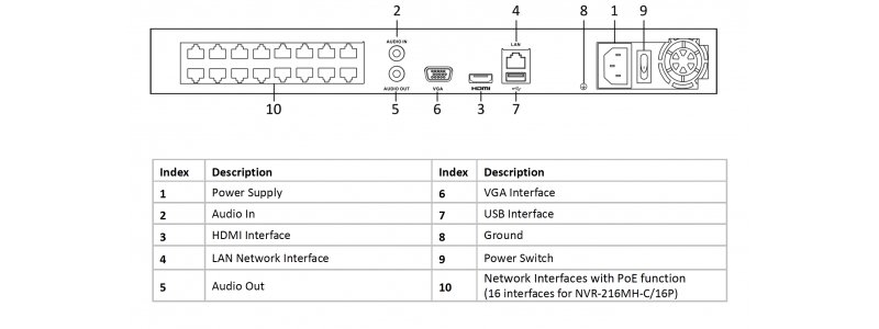 HiLook 16-Kanal 4K UHD PoE NVR, 3840x2160p, 160Mbit, H.265+, VCA, CMS, HDMI 4K, 230V AC