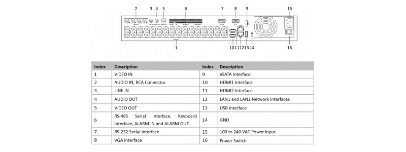 NEOSTAR 32-Kanal TVI / AHD / CVI + IP Videorekorder, H.265+, 8MP 4K (TVI / IP), Audio, Alarm, CMS, 230V AC