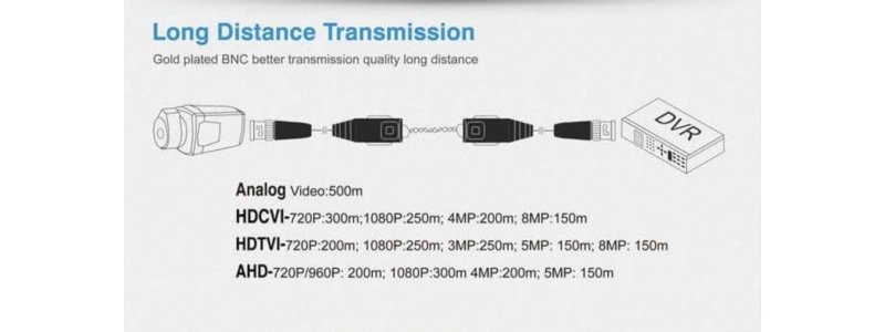 Passiver Analog 2-Draht Sender/Empfänger-Set für TVI (8.0MP 4), CVI (8.0MP 4K) und AHD (5.0MP)