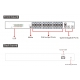 16x PoE+ Gigabit Switch, 4x Gigabit Uplink-Ports (RJ45 + SFP), 170W, 20Gbps Kapazität, CCTV-Modus