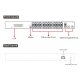 16x PoE+ Gigabit Switch, 4x Gigabit Uplink-Ports (RJ45 + SFP), 170W, 20Gbps Kapazität, CCTV-Modus