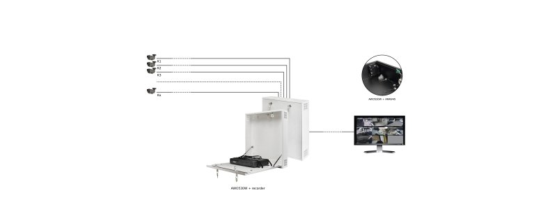 Metallgehäuse für DVR / NVR - Montage – Desktop Version, Sabotageschutz