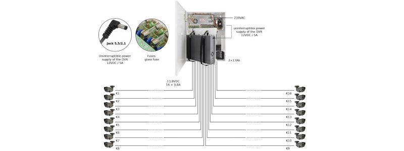 Puffer-Netzteilkasten für 16 Kameras und Platz für ein DVR / NVR, 264W, Platz für Akku, Überlastschutz, Metallgehäuse