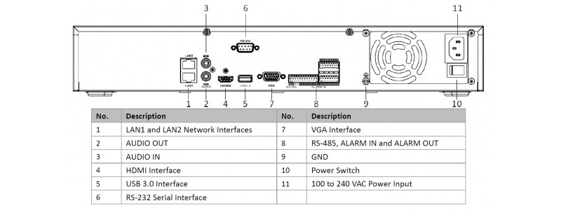 NEOSTAR 32-Kanal 4K UHD NVR, 3840x2160p, 256Mbit / 160Mbps, H.265 / H.264+, VCA, CMS, HDMI 4K, 230V AC