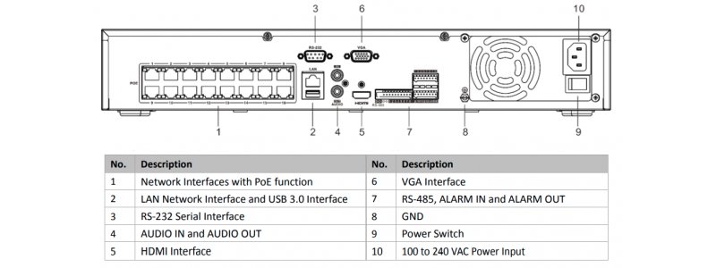 NEOSTAR 32-Kanal 4K UHD NVR, 16-PoE Ports, 3840x2160p, 256Mbit / 160Mbps, H.265 / H.264+, VCA, CMS, HDMI 4K, 230V AC