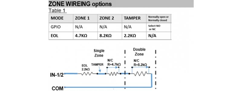 Shepherd Alarm System - 2-Way Wireless 2 Inputs / 2 Outputs Relay Module, Low and cutoff battery indication