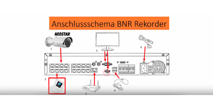 Neostar Kameras an Balter Rekorder anschließen - so gehts!